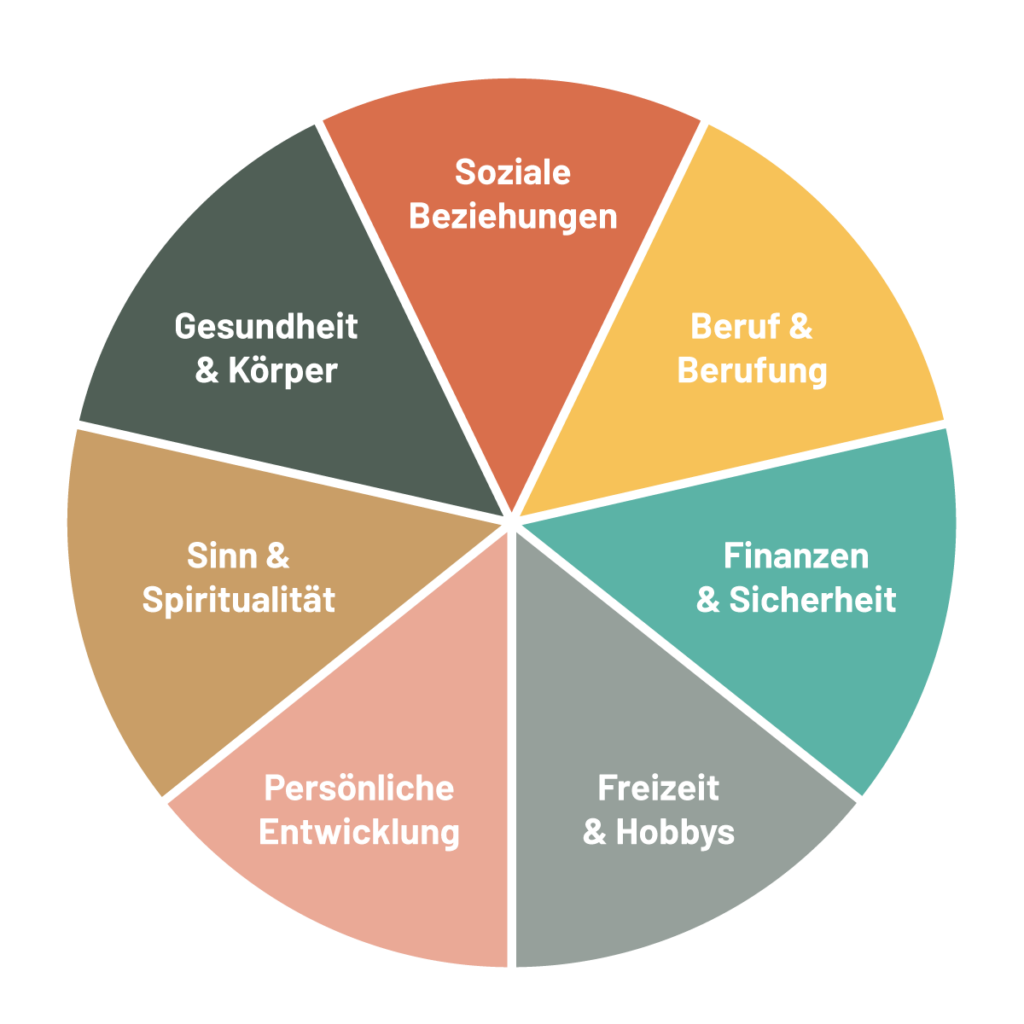Spurwechsel Rad ohne Titel